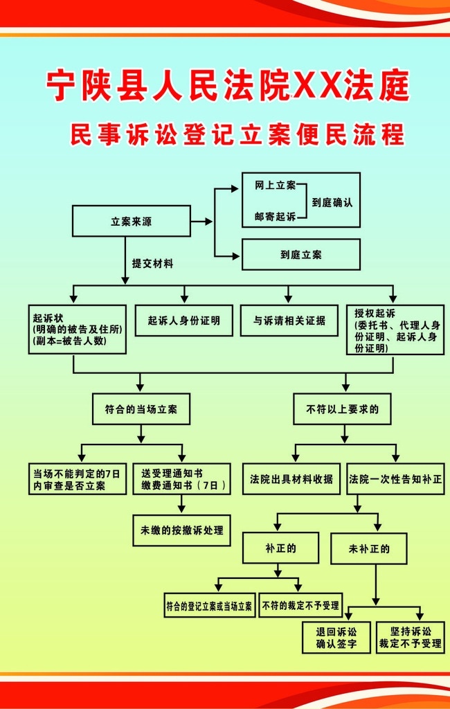 法院 民事诉讼 登记 立案 便民 流程 法院民事 诉讼 登记立案 便民流程 底板