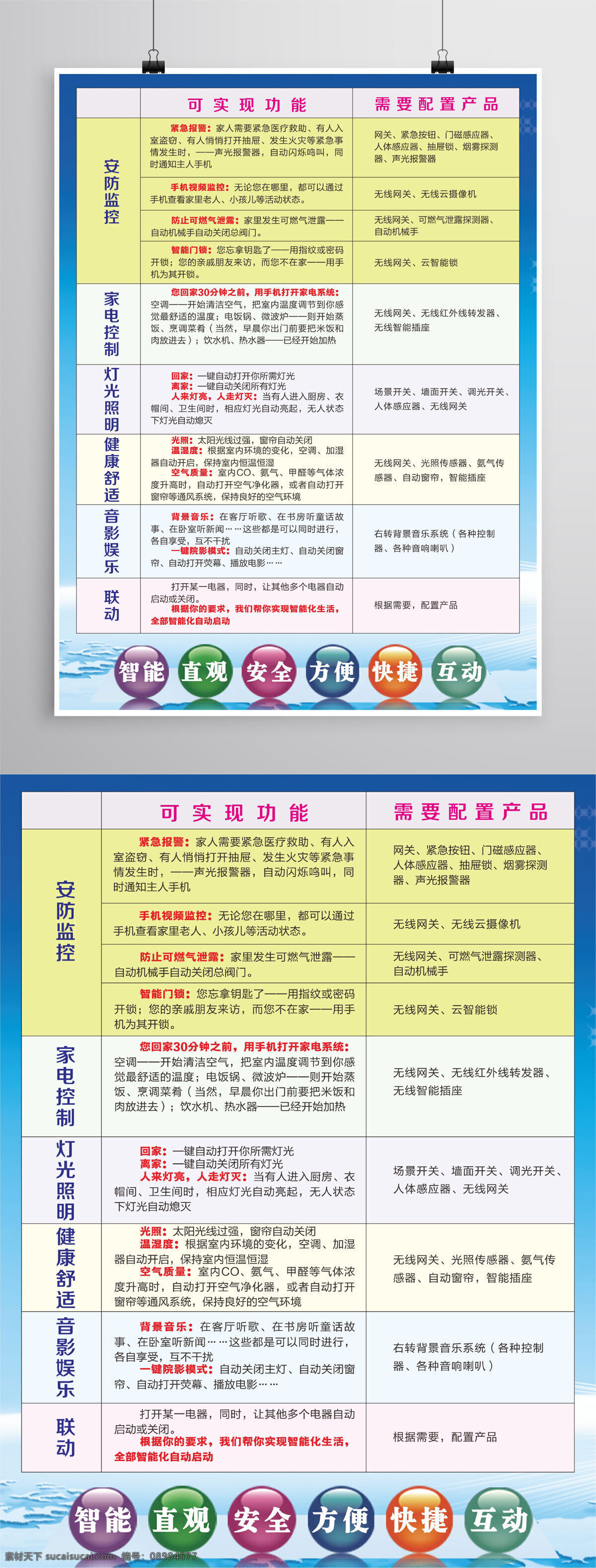 终端 活动 单 页 单页 产品海报 dm 灯光 活动单页 海报 展会活动 智能家居 家居行业 新智能 全屋智能 人工智能 产品单页 产品宣传 新品优势 技术保障 技术核心 安防 环境 家电