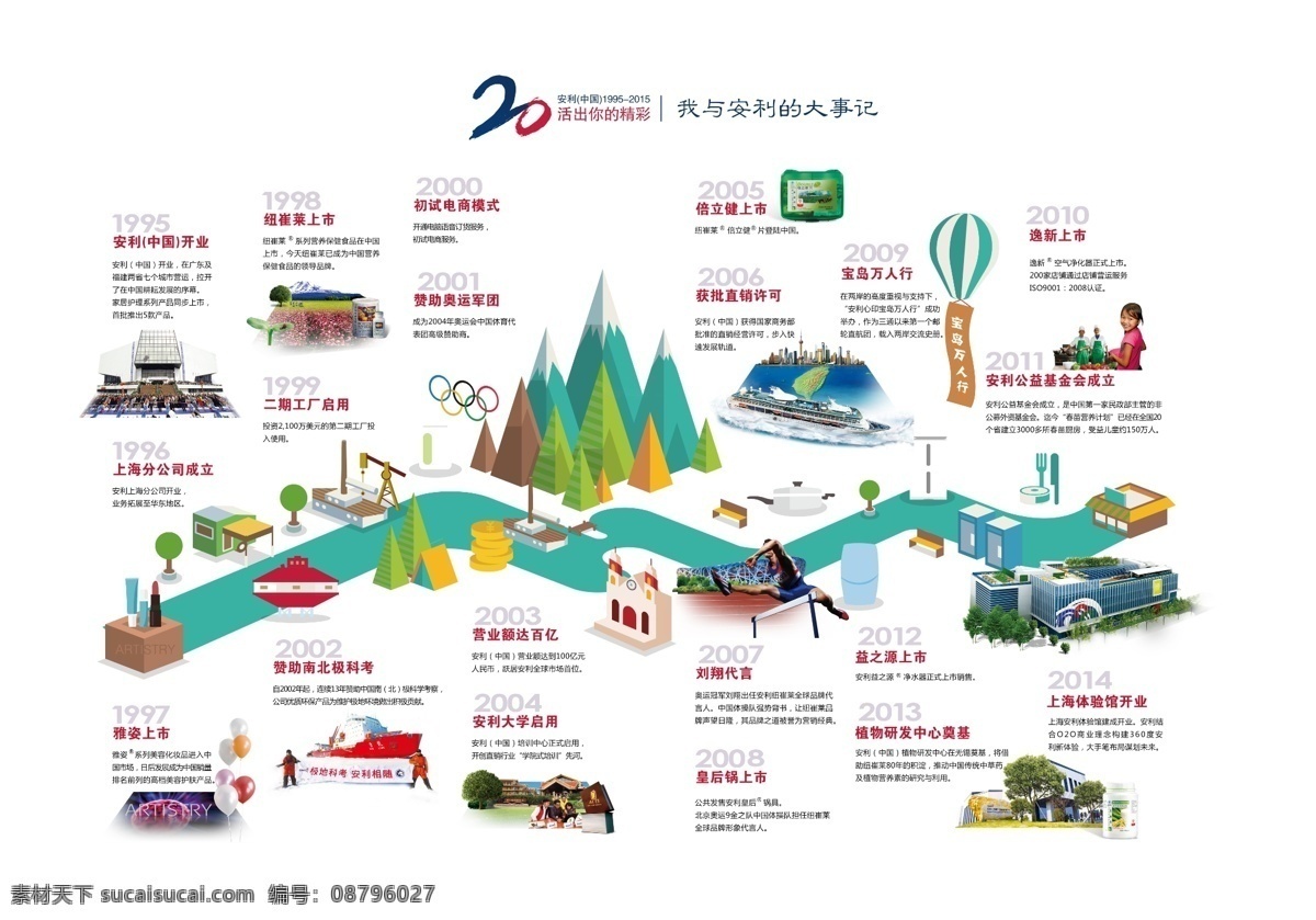 我与 安利 大事记 我与安利 安利大事记 安利工厂 基金会 热气球 安利开业 简图