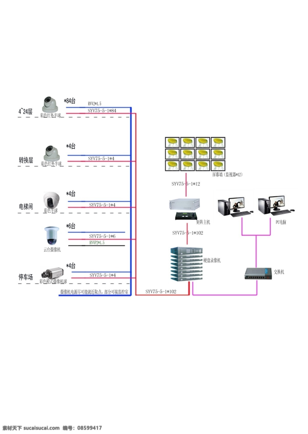 监控系统 拓扑图 安防 图 摄像头 分层 源文件