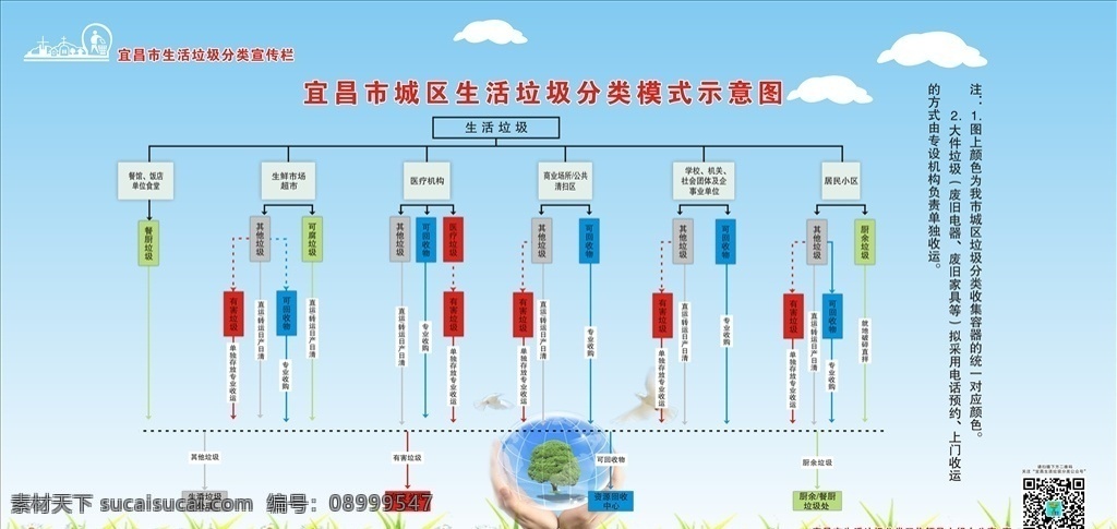 垃圾 分类 示意图 垃圾分类流程 垃圾分类 展板 垃圾分类展板 文明创建 展板底图 展板模牌 海报 宜昌 宜昌分类垃圾 展架 宣传海报 垃圾分类宣传