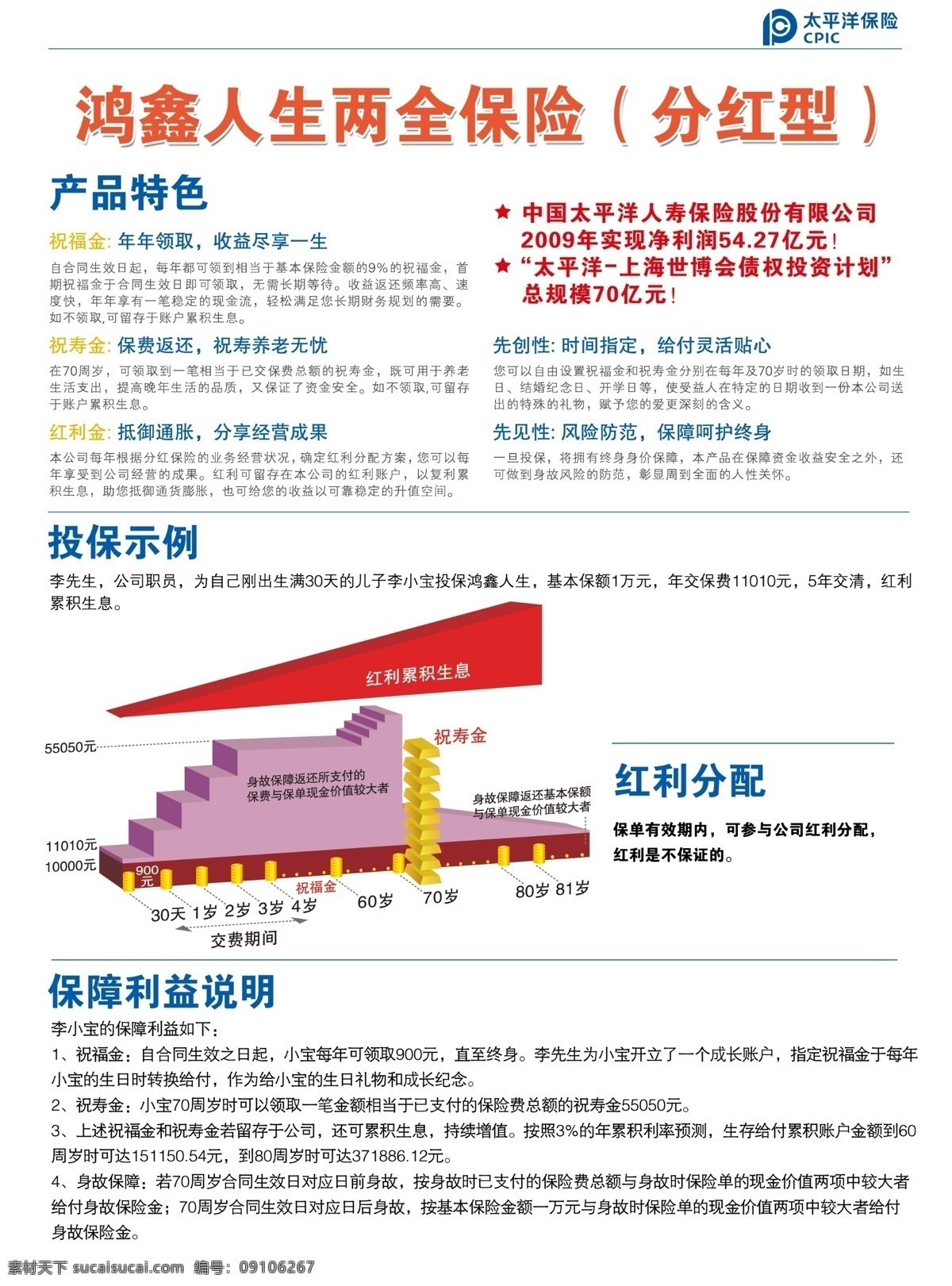 太平保险 太平洋保险 太平洋 保险 logo 分红型 鸿 鑫 人生 两全 利益 分红 型 产品介绍 产品特色 投保示例 保障利益说明 红利分配 保险行业 源文件