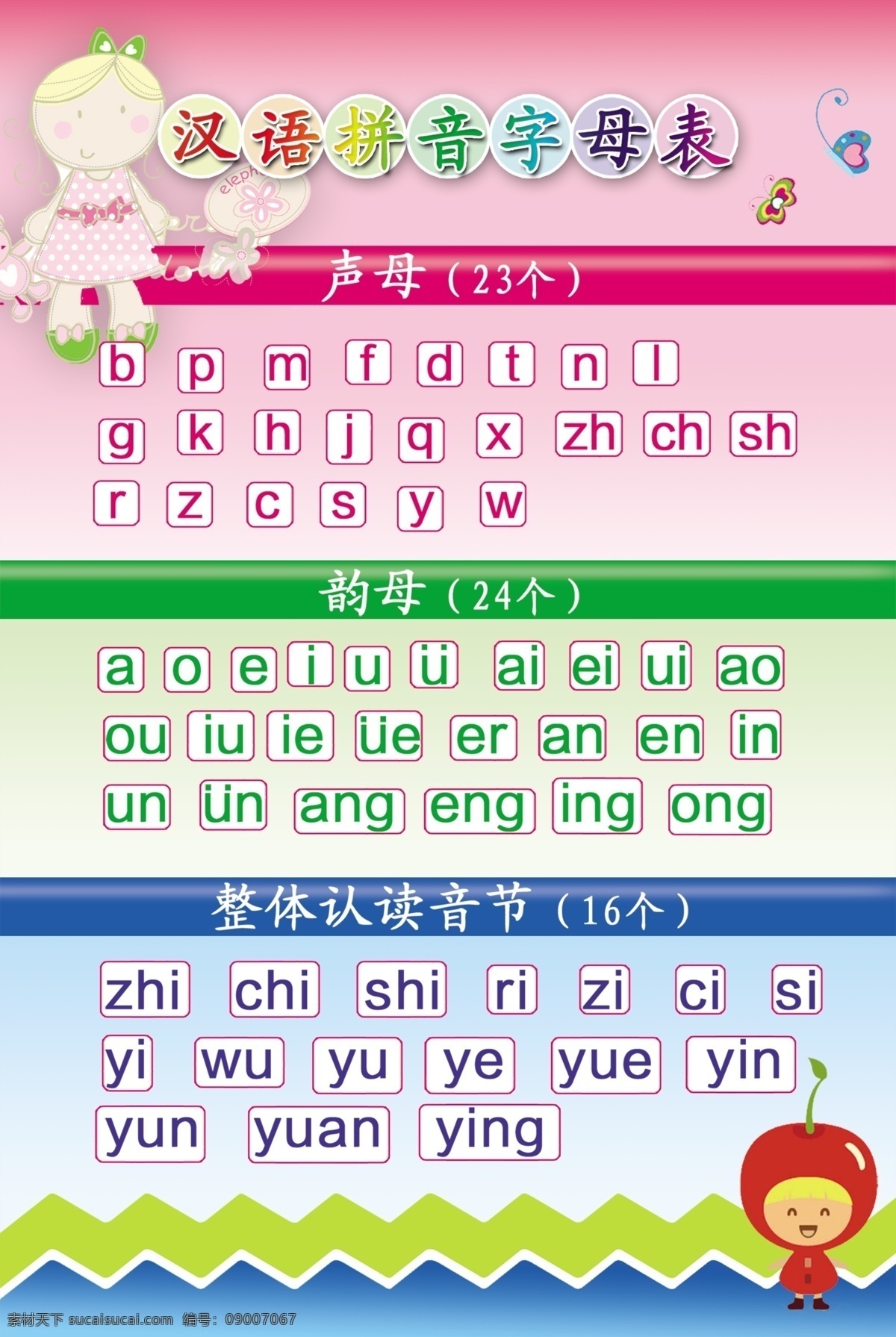 汉语拼音 字母表 展板 汉语 拼音 儿童 语文