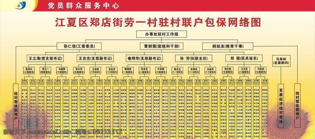 联户 包保 网络 图 村 网络图 组织 矢量 模板下载 淘宝素材 其他淘宝素材