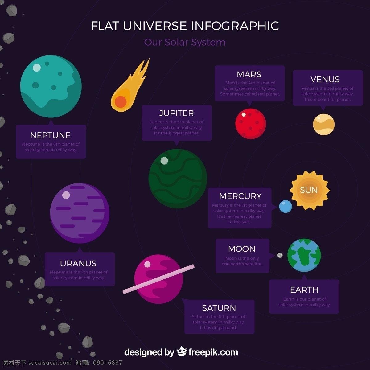 平坦 宇宙 信息 图表 电脑 太阳 平 科学 图形 空间 星系图 流程 数据 要素 信息图表元素 信息图形 太阳能系统