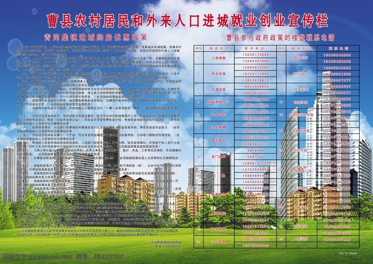 曹县 农村 居民 外来人口 进城 就业创业 宣传栏 展板 进城就业创业