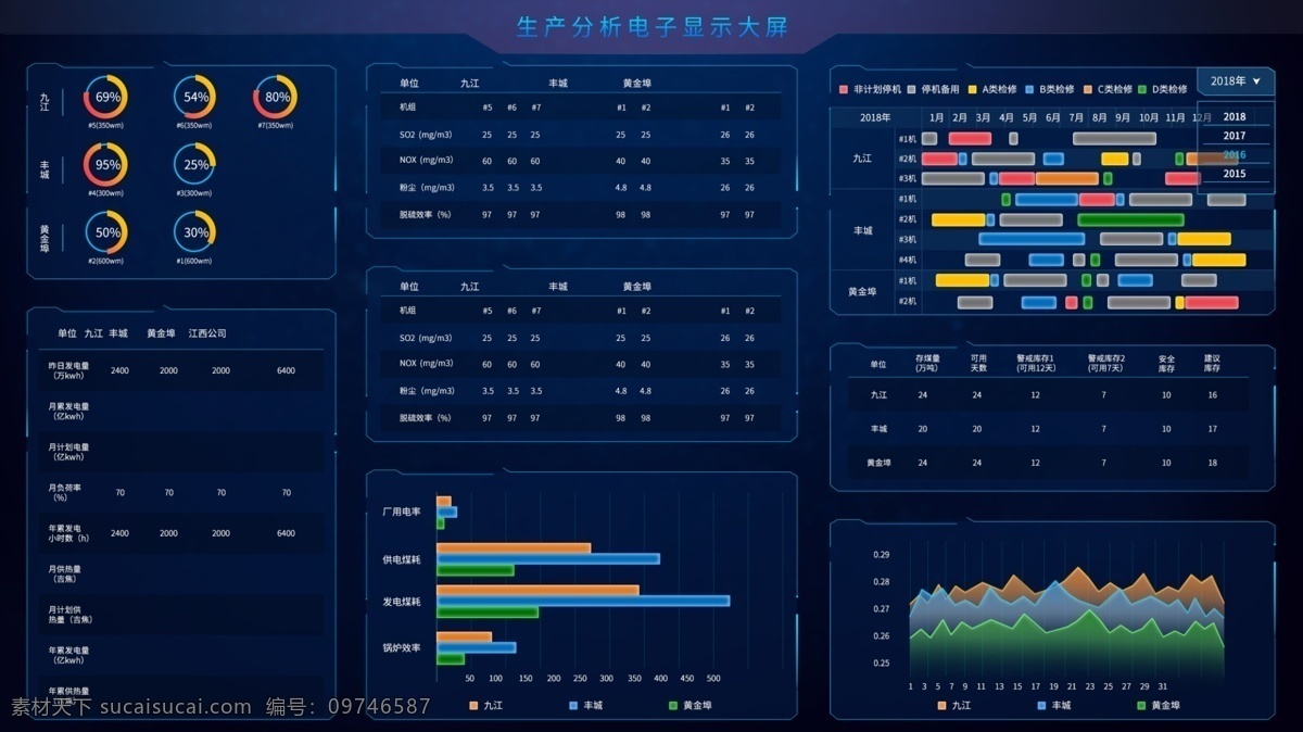 暗 色系 科技 感 数据 总 控 可视化 ui 网页 界面 深色系 暗色系 科技感 大数据