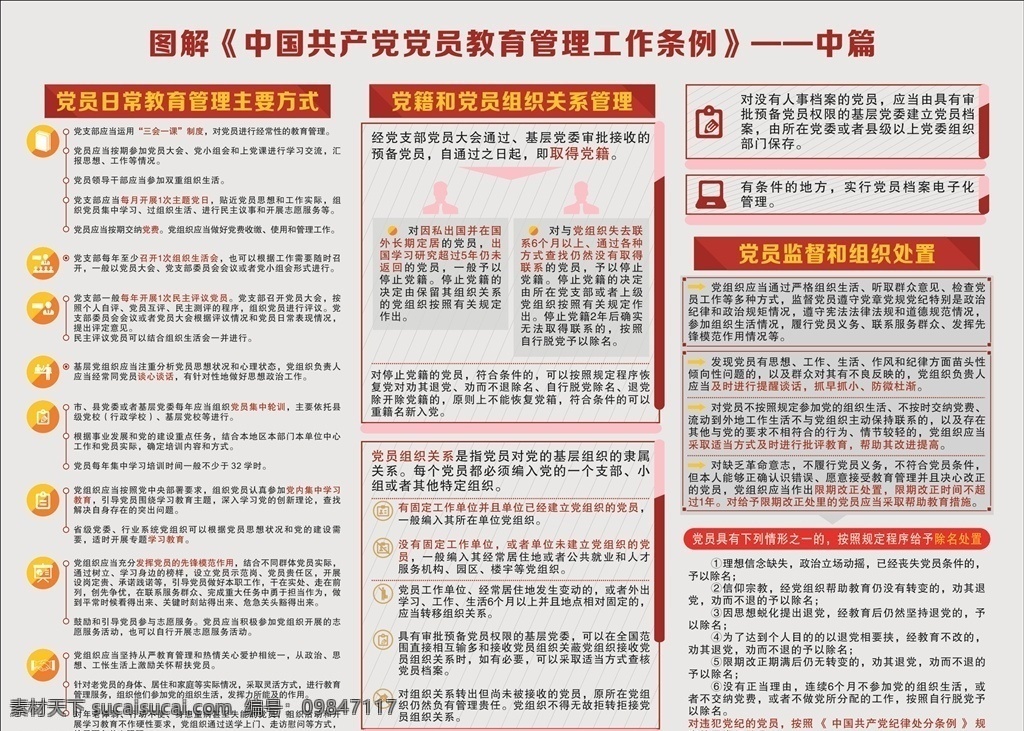 党员教育 管理工作 条例 党员 工作条例 中国共产党 教育管理 中篇