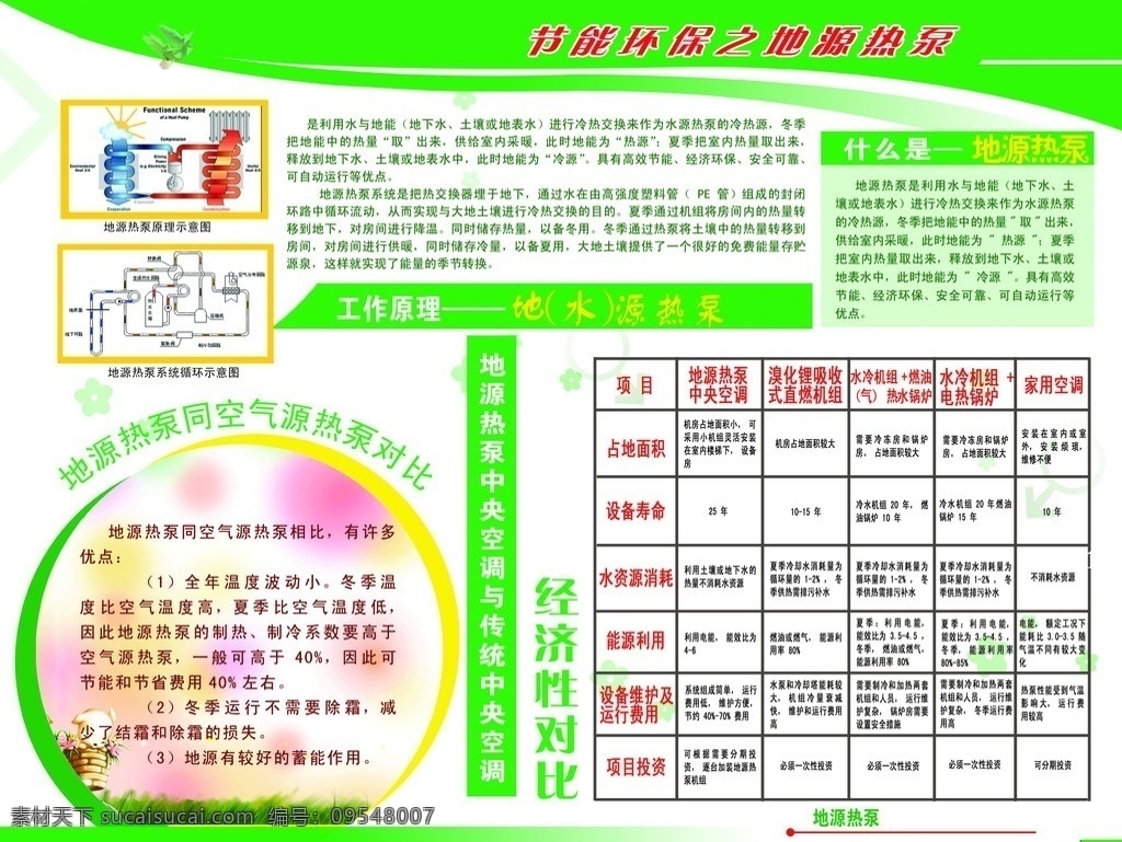 地源热泵知识 地源热泵 知识 展板 圆形 弧形 绿色 节能 环保背景 展板模板 广告设计模板 源文件