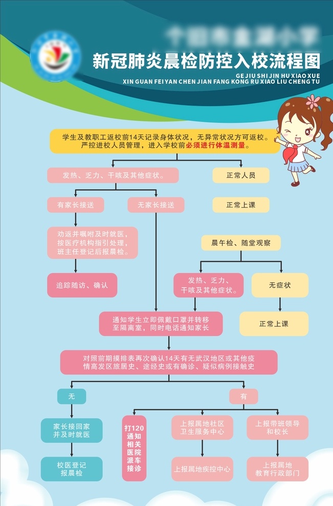 新 冠 肺炎 晨 检 防控 入校 流程图 新冠肺炎 晨检 入校流程图 白云 矢量卡通人 小学