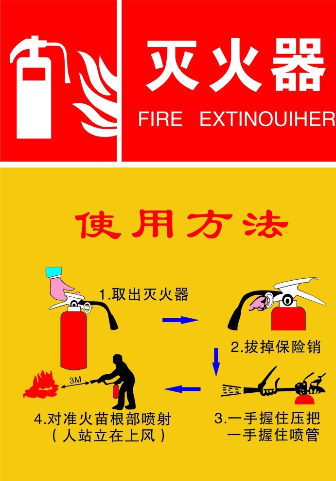 防火 灭火器 使用方法 示意图 使用 方法 标志图标 公共标识标志