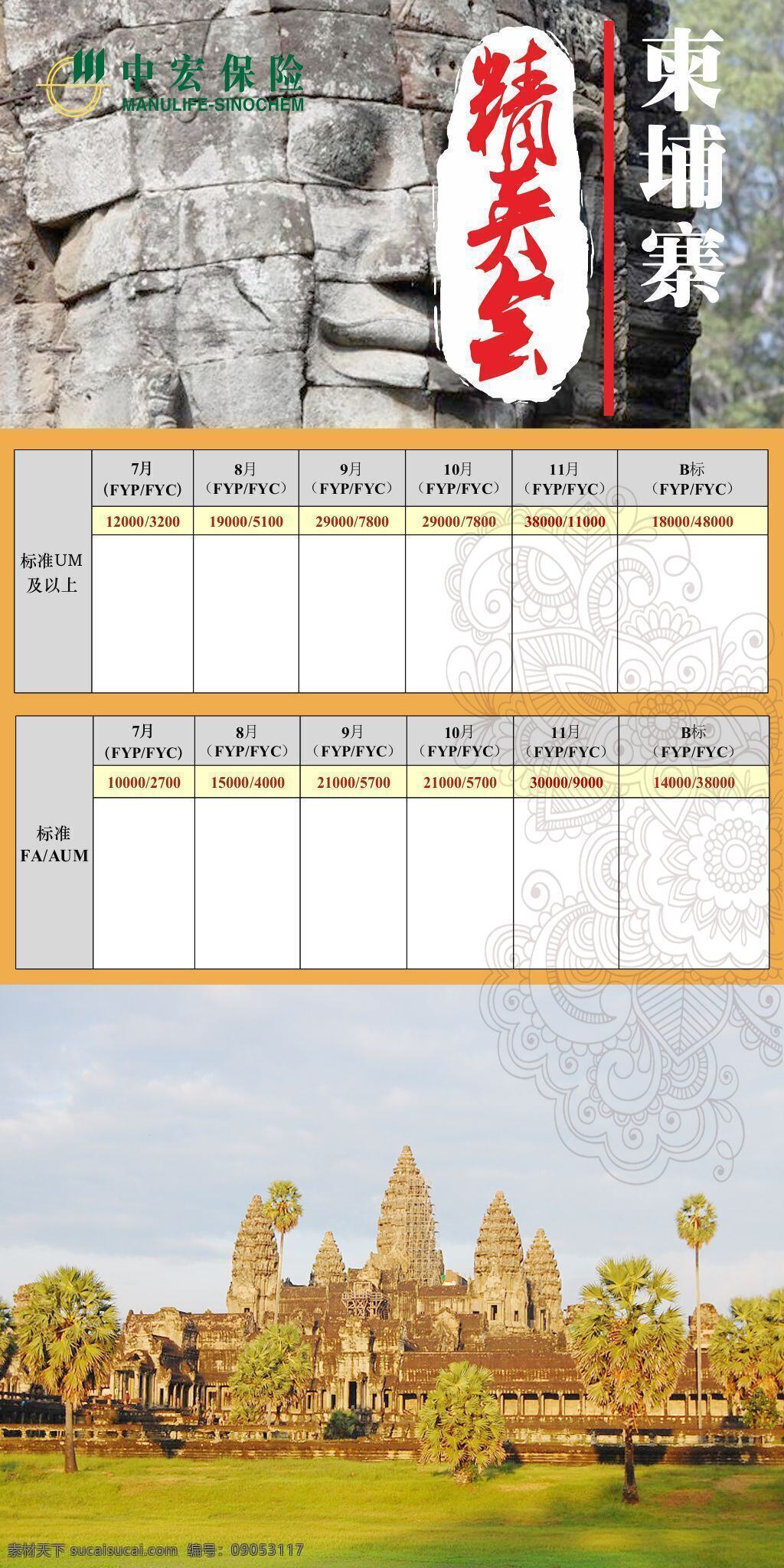 柬埔寨精英会 中宏保险 柬埔寨 精英 会 数据 展架 目标展架 保险展架