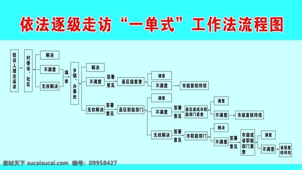 信访工作 流程图 信访 上访 工作 走访 一单式 展板 展板模板