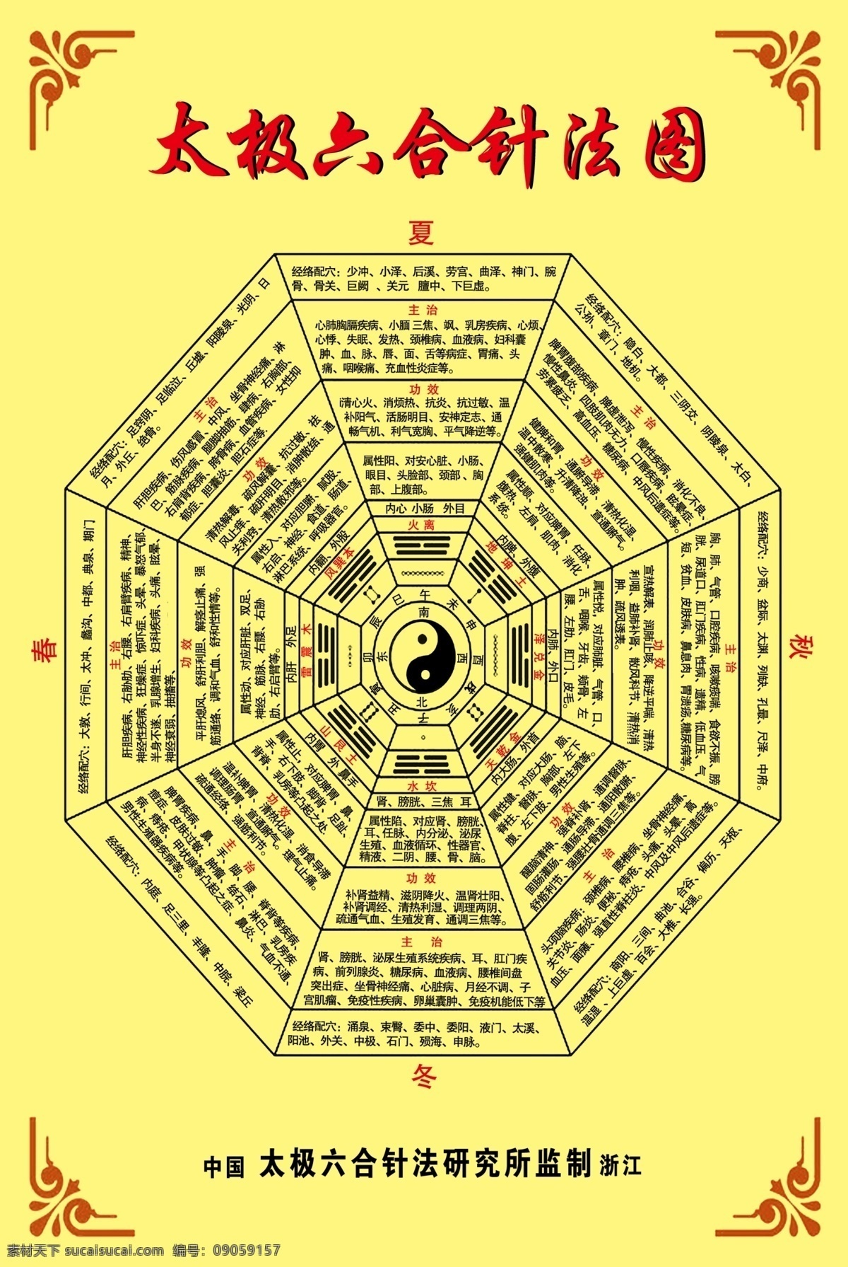 太极 六合 针法 图 中医 八卦 花边