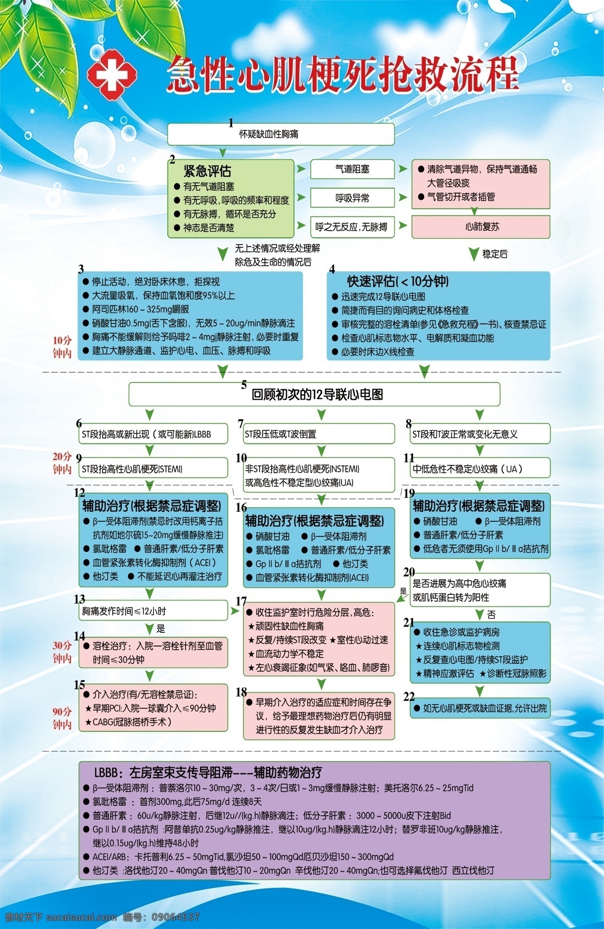 急性 心肌梗死 抢救 流程 重大疾病 疾病 抢救方法 流程图 急性心肌梗死 卫生系统