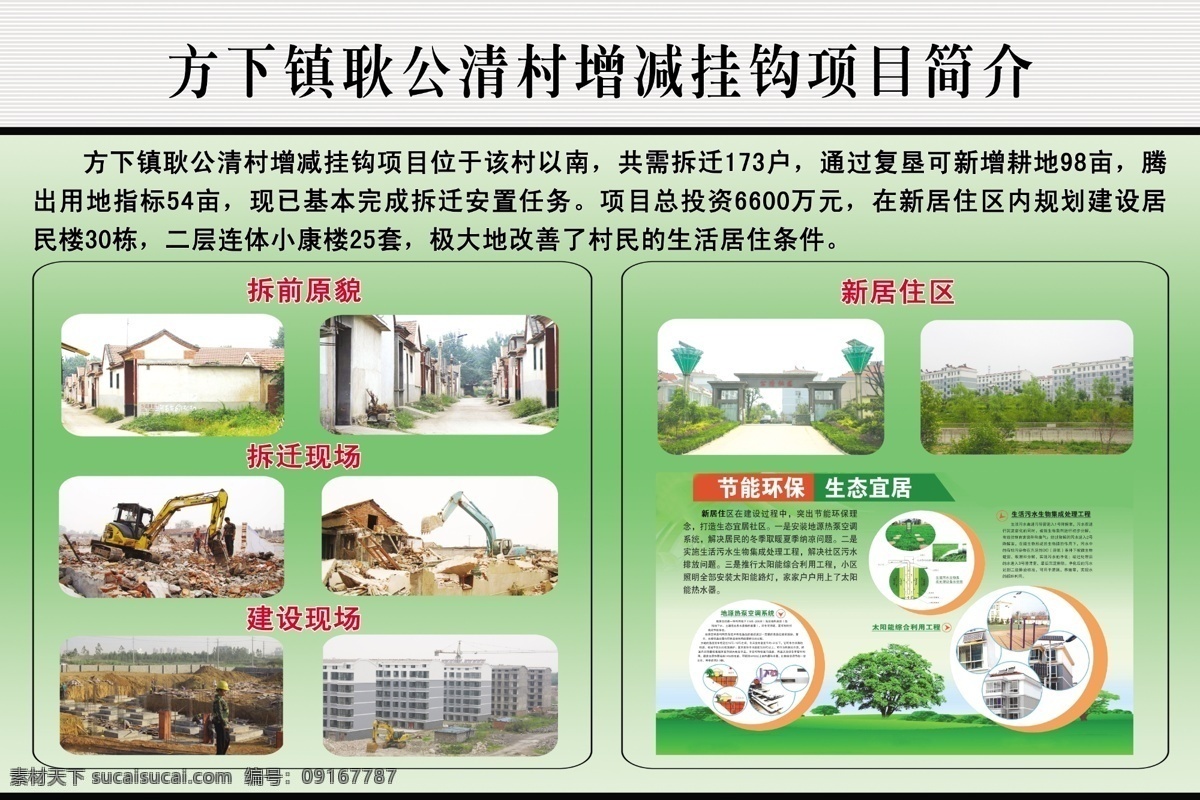 土地 增减 挂钩 项目 简介 土地增减挂钩 项目简介 拆前原貌 拆迁现场 建设现场 新居住区 展板模板 广告设计模板 源文件