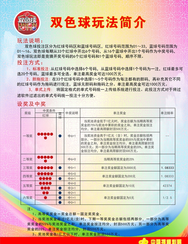 双色球玩法 双色球 玩法 中国福彩 彩票 游戏规则 广告