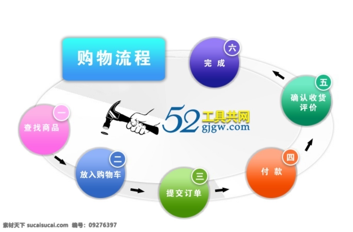 流程 示意图 分层 购物流程 流程图 源文件 流程示意图 付款方式 工具共网