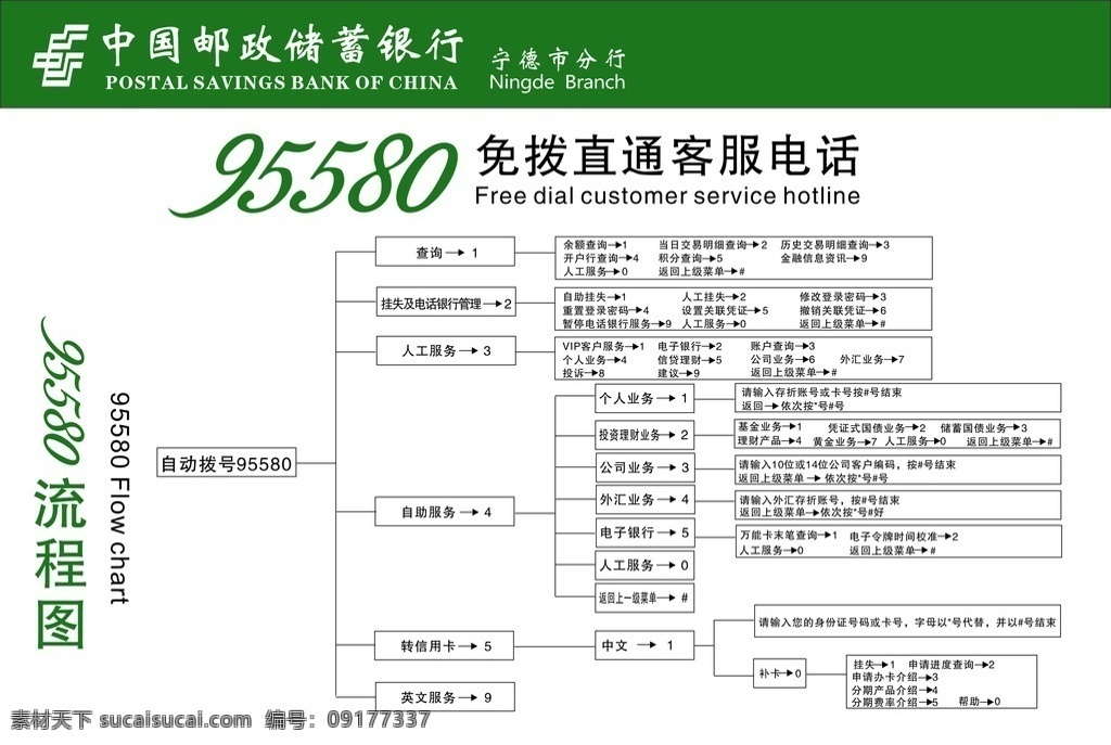 邮政储蓄 邮政 储蓄 邮储 邮政银行 邮储银行 免拨直通 客服 dm宣传单