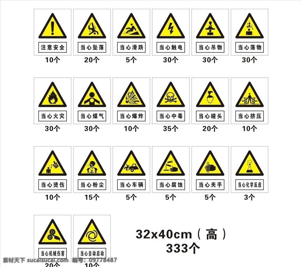 安全 警示 标识 牌 注意安全 当心坠落 当心滑跌 当心触电 当心吊物 当心落物 当心火灾 当心煤气 当心爆炸 当心中毒 当心碰头 当心挤压 当心烫伤 当心粉尘 当心车辆 当心腐蚀 当心夹手 当心化学反应 当心机械伤害 当心自动启动 花纹 边框 标志