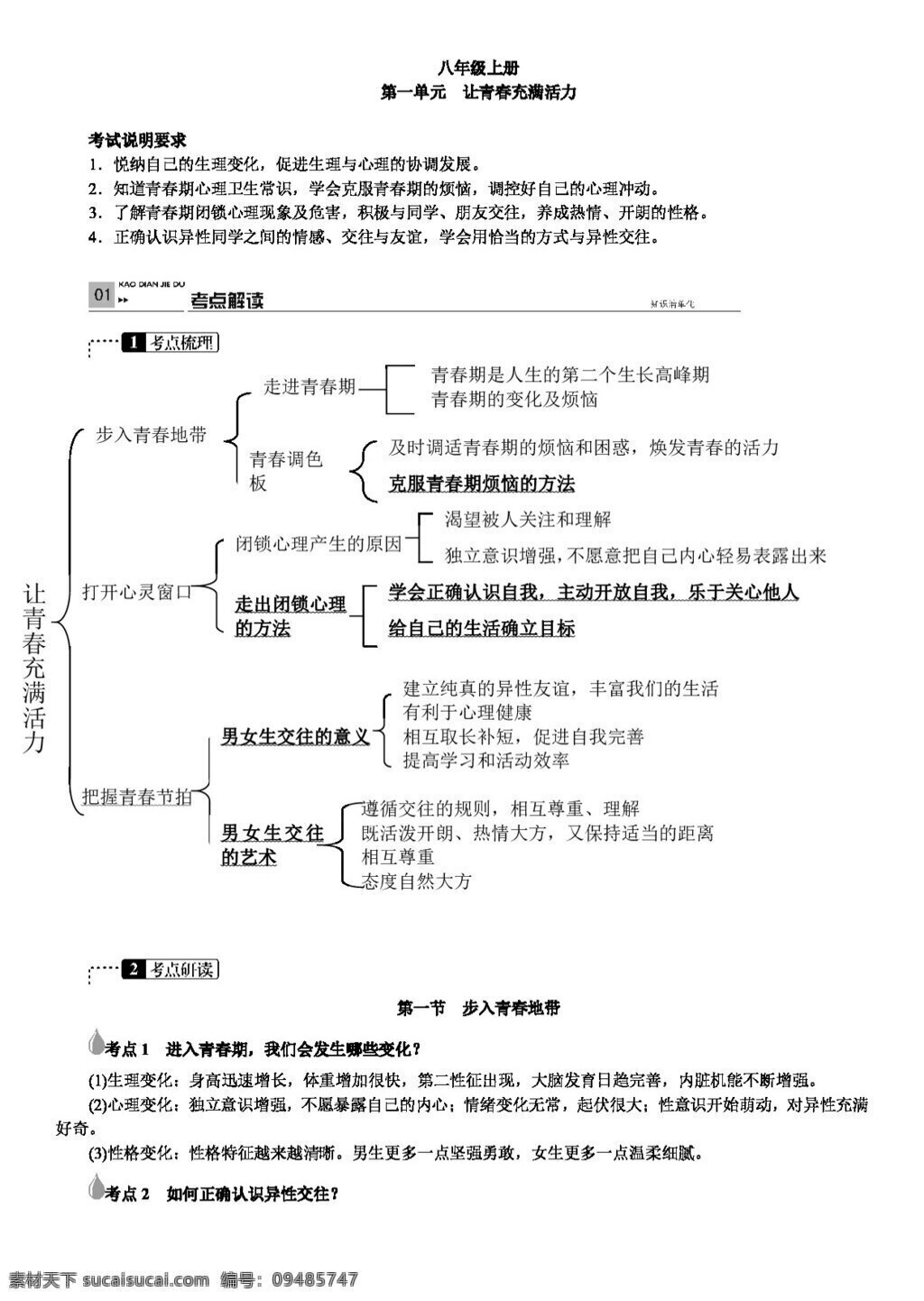 中考 专区 思想 品德 春 政治 复习 学 案 八 年级 上册 思想品德 学案 中考专区