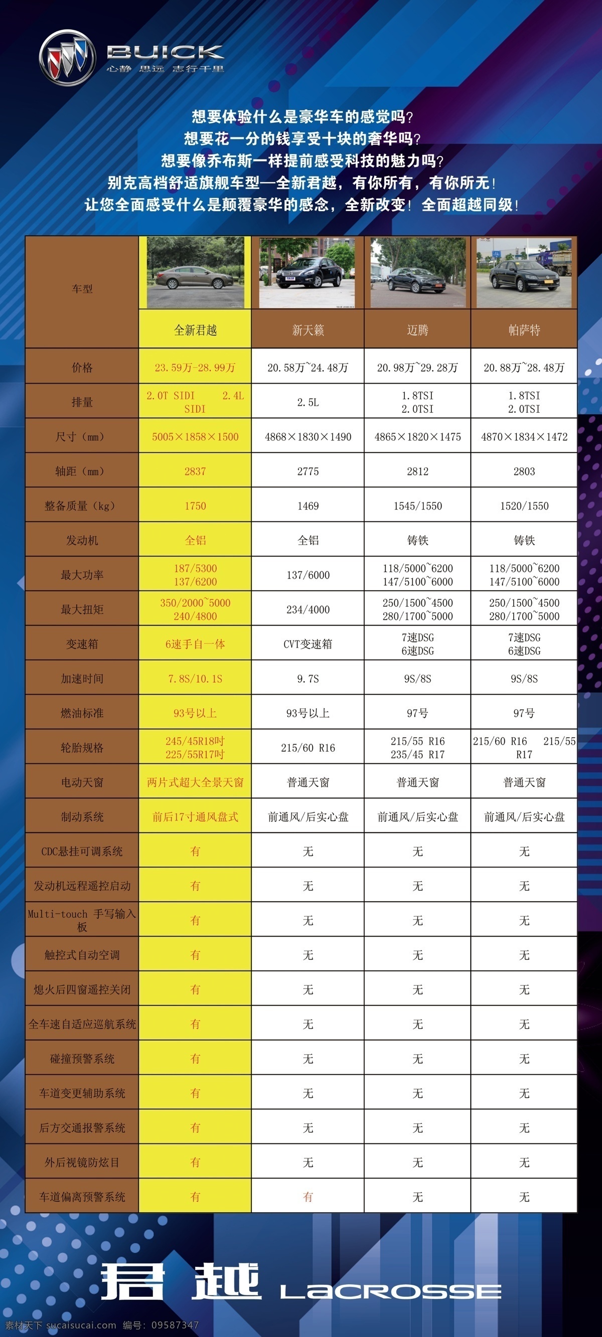 别克 新君 越 l 对比 画面 上海通用 汽车 新君越 车型 展架 pk ko 白色