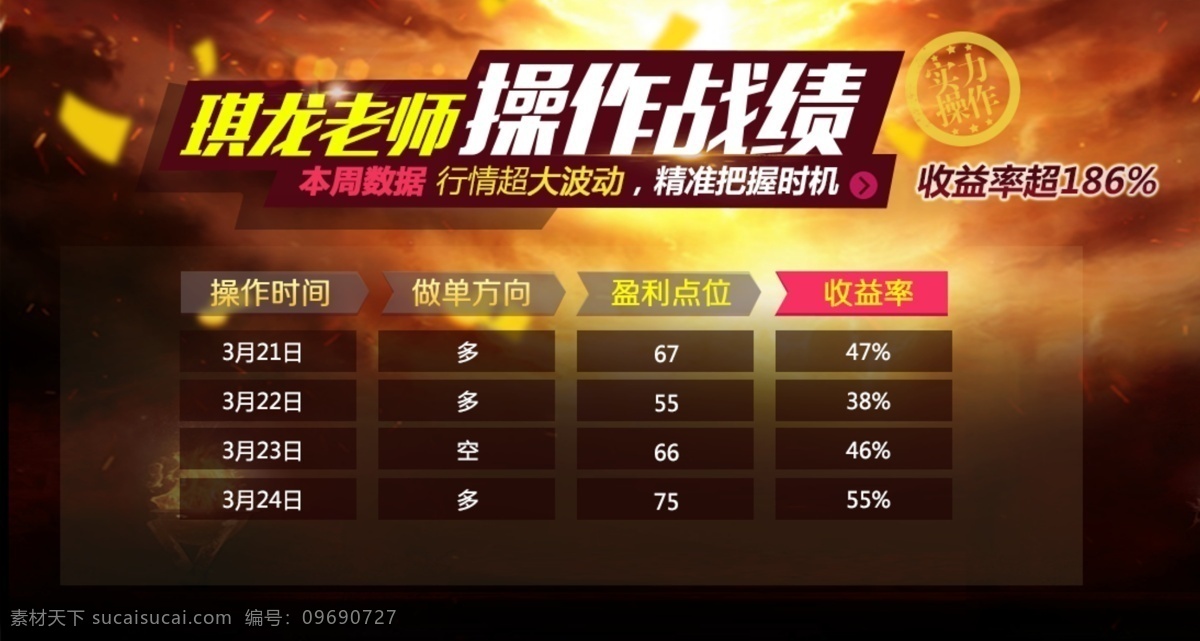 投资 金融 操作 战绩 图 原油 战绩表 原创设计 分层 黑色