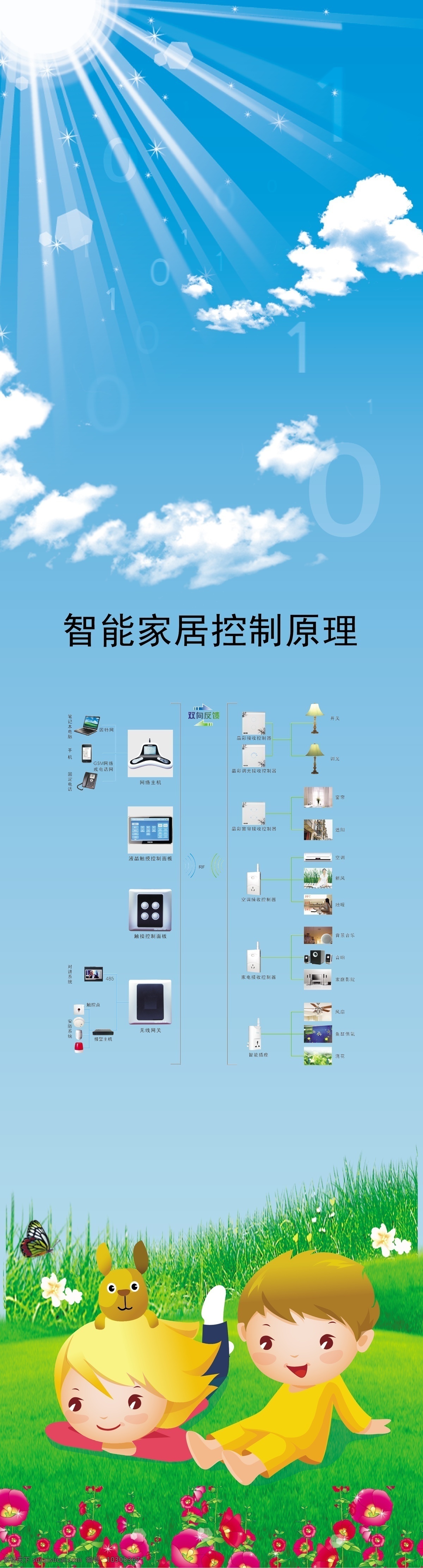 科普免费下载 草地 卡通 科普 蓝天 阳光 移门图案 儿童科普 矢量 装饰素材