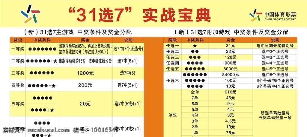 31 选 实战 宝典 中国体育彩票 31选7 实战宝典 主 游戏 附加游戏