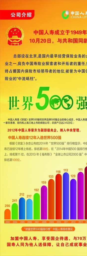 人寿公司介绍 人寿 公司介绍 展架 中国人寿 世界500强 公司排名趋势