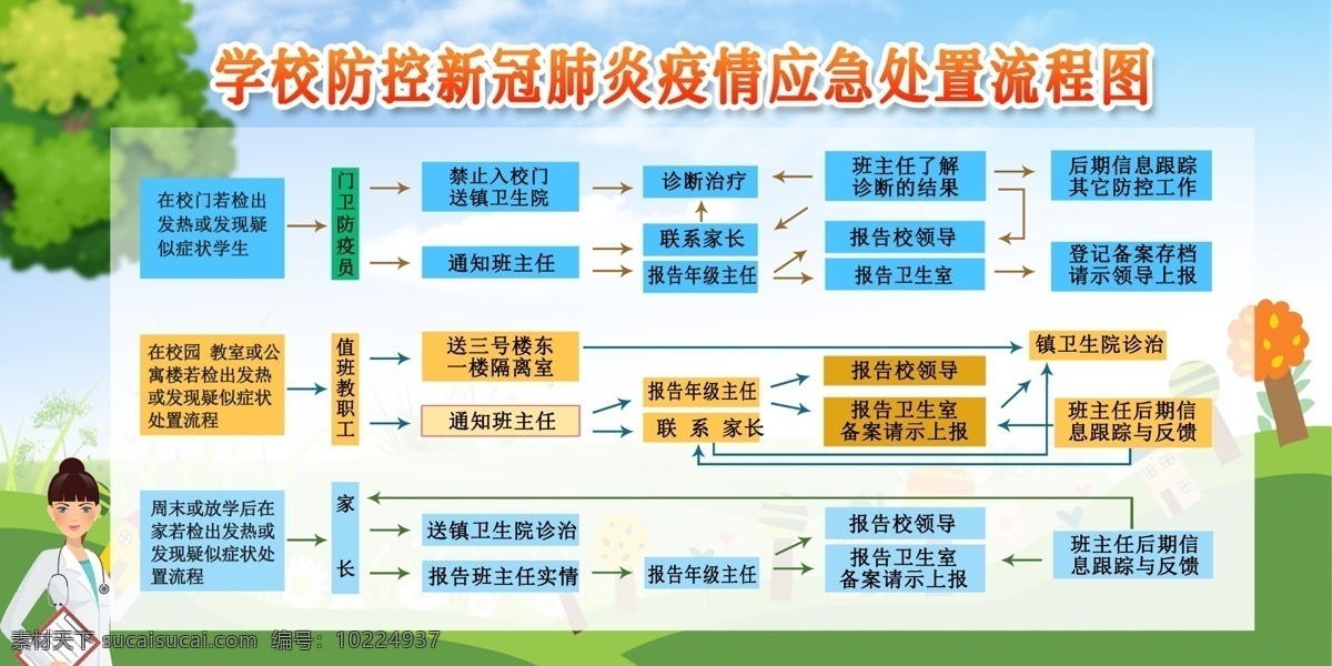 中学 小学 幼儿园 学校 校园 预防肺炎 疫情防控 预防新冠肺炎 学校预防 校园预防 学校预防肺炎 校园预防肺炎 校园疫情防控 教师上班防护 学生上学防护 教师肺炎防护 学生肺炎防护 疫情防控指南 校园肺炎防控 疫情防控措施 肺炎疫情防控 学校肺炎疫情 学校肺炎防控 校园肺炎宣传 肺炎