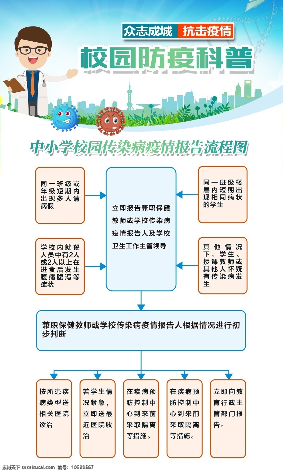 中学 小学 幼儿园 学校 校园 新冠肺炎 预防肺炎 疫情防控 预防新冠肺炎 预防 开学预防 上学 防范肺炎 开学预防肺炎 返校疫情防控 教师上班防护 学生上学防护 开学肺炎防护 学生肺炎防护 开学防控指南 校园肺炎防控 开学防控措施 开学疫情防控 开学肺炎 疫情 返校 防控 开学肺炎宣传 肺炎