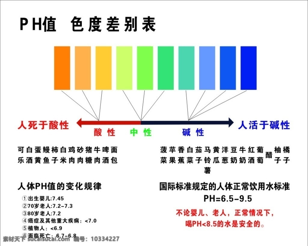 ph值色值表 ph值 色值 颜色管理 酸性 碱性 室外广告设计