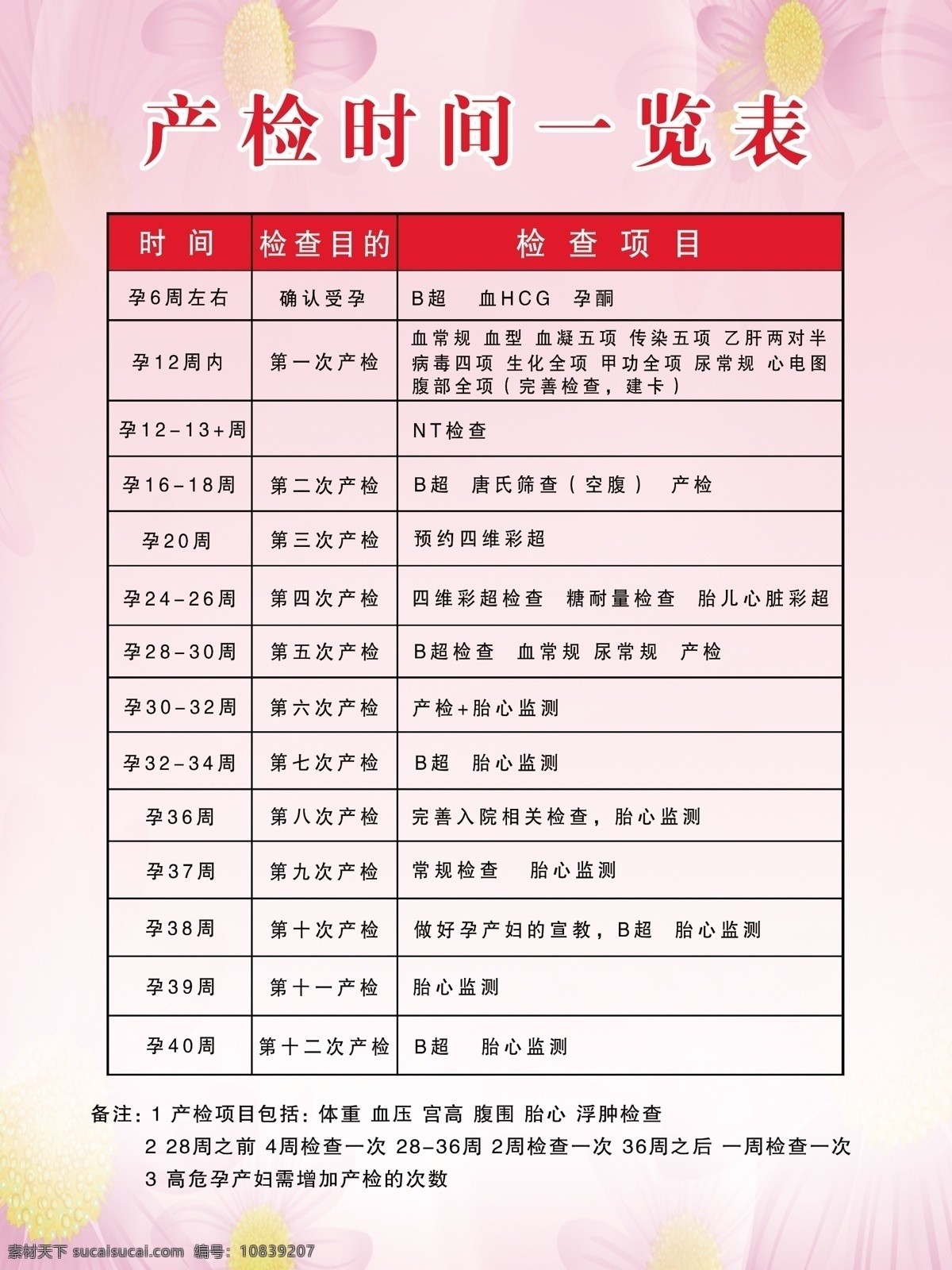 医院模板 医院制度 模板 产检制度 粉色模板 表格 红色字 ps设计 展板模板
