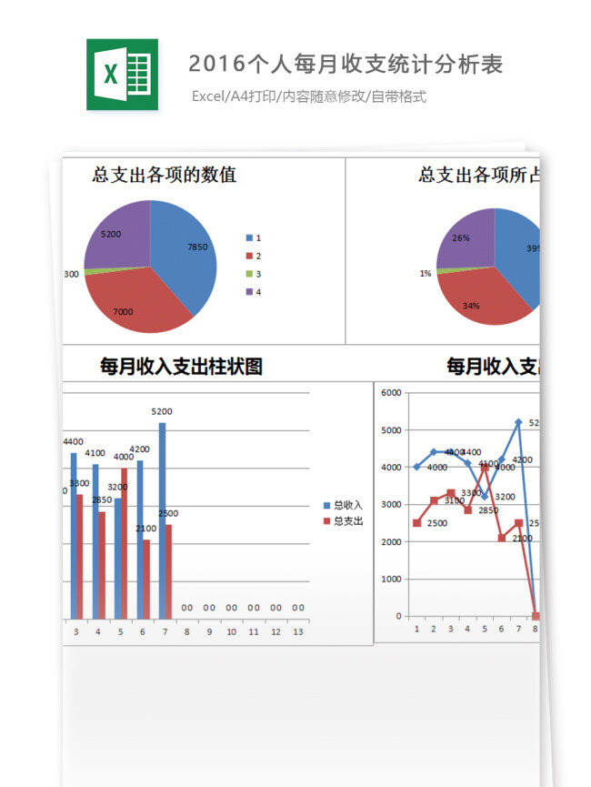 个人 每月 收支 统计分析 表 excel 表格 模板 表格模板 图表 表格设计 统计 理财 分析 柱形图 折线图