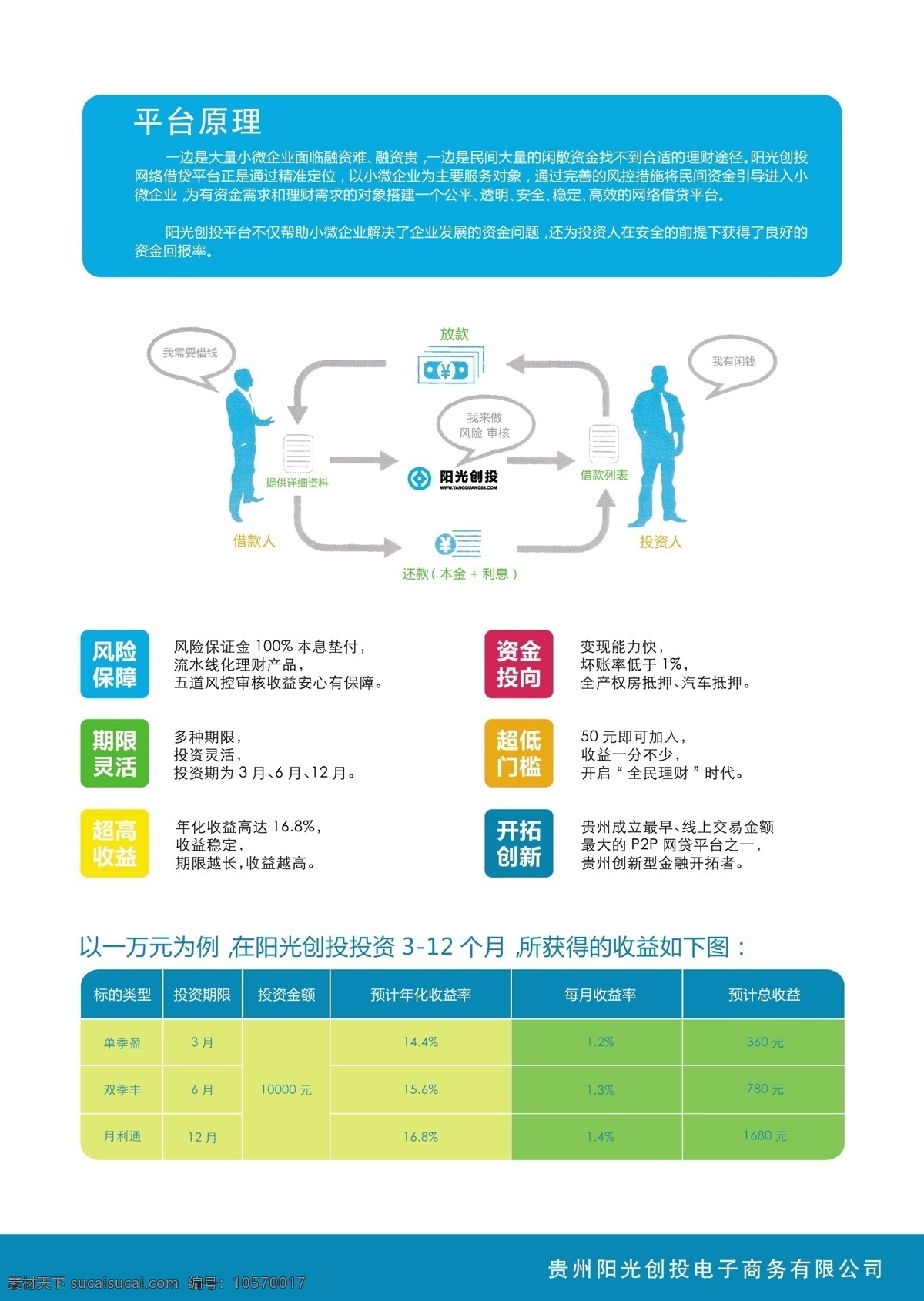 金融 dm 单 内容 页 dm单 宣传单 大单页 单页 财富单页 dm宣传单 分享