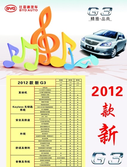 比亚 迪 汽车 配置 表 2012 g3 矢量 精雅 品 尚 矢量图 立体音乐符号 g3汽车矢量 logo 其他设计