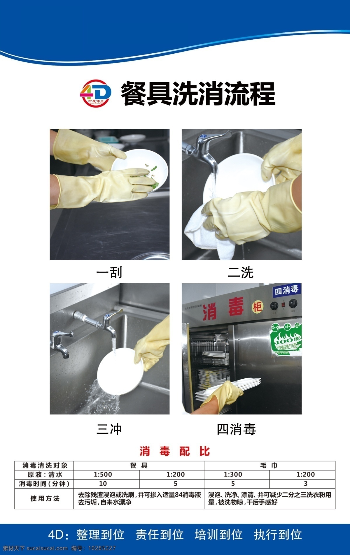 餐具洗消流程 4d厨房 4d文化 厨房文化 4d厨房文化 酒店4d厨房 学校4d厨房 厨房理念 厨房管理制度 4d管理 厨房海报 厨房宣传 餐厅制度 食堂制度 后厨制度 餐饮制度 后厨展板 厨房制度 四d管理 餐饮业管理 厨房员工管理 厨房管理 餐饮管理 厨部管理 4d制度