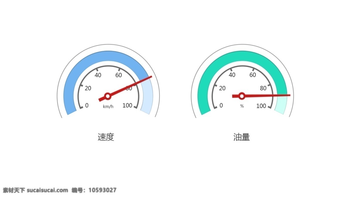 仪表盘 表 计量 计量单位 指针 红色 刻度 指示针 蓝色 绿色 白色