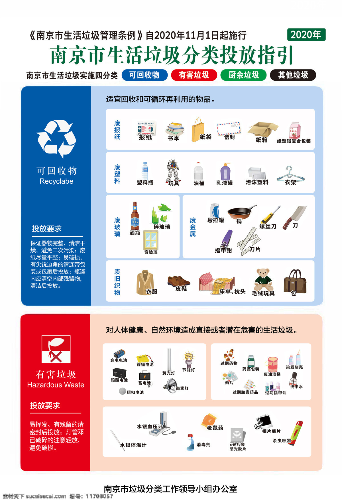 南京市 垃圾 分类 垃圾分类 南京 可回收垃圾 厨余