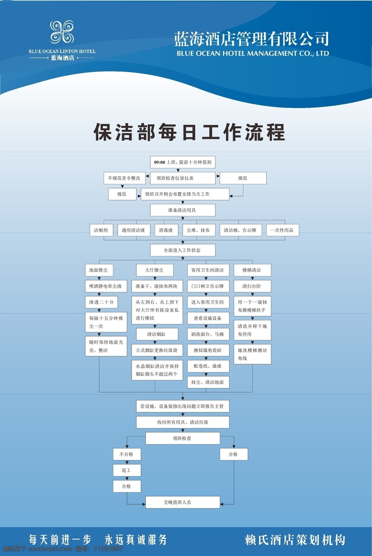 保洁 部 每日 工作流程 酒店 饭店 卫生 标准化 展板模板