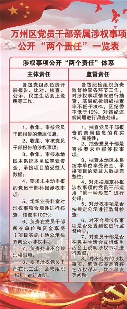 党员 干部 亲属 涉 权 事项 公开 两个 责 党员干部 优亲厚友 制度 亲属涉权 事项公 开流程图 两个责任 党建 党建展板 党建文化 党建标语 实现四个自我 党的四个自我 群众路线 从严治党 党内政治生活 党章党规 作风建设 反腐倡廉 党内监督 党建革命 展架设计 展板模板