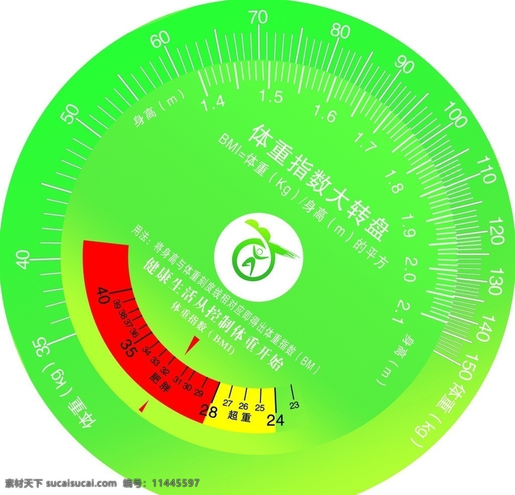 体重 指数 大 转盘 绿色健康 指示 广告设计模板 源文件