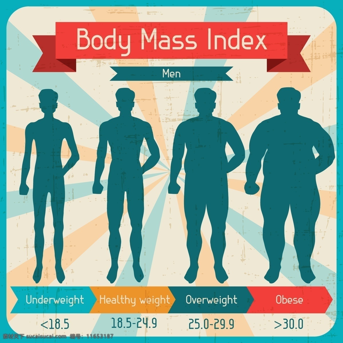 人体 数据分析 矢量 百分比 对比图 分类 分析 健康 男人 身材 身体 矢量素材 统计 质量 指数 减持 体重 超重 痴肥 身形 信息 图表 向量插图 统计图 解析 人均 txyuu 矢量图 其他矢量图