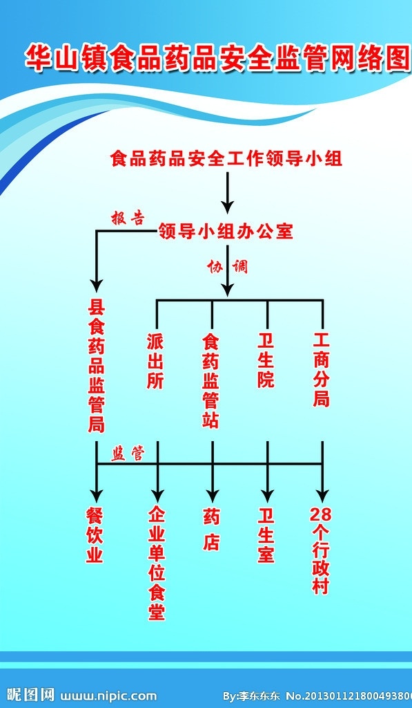 药品 展板 标牌 模板 标牌设计 宣传展板 色块设计 简约设计 蓝色背景 食品 安全 监管 网络 图 展板标牌模板 分层 源文件