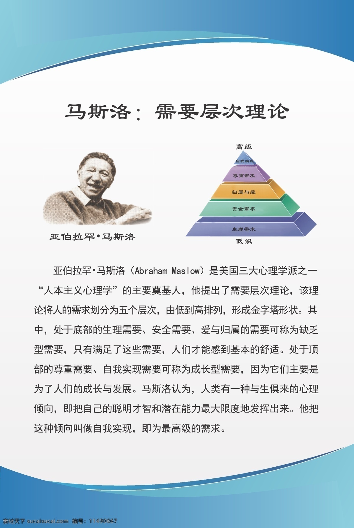 需要 层次 理论 金字塔 马斯洛 心理学家 心理学派 人本主义 心理学 自我实现 展板 学校展板设计