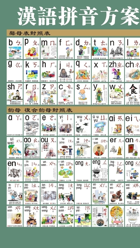 汉语拼音 国语拼音 古注音符号 挂图 学龄前学拼音 生活百科 学习用品