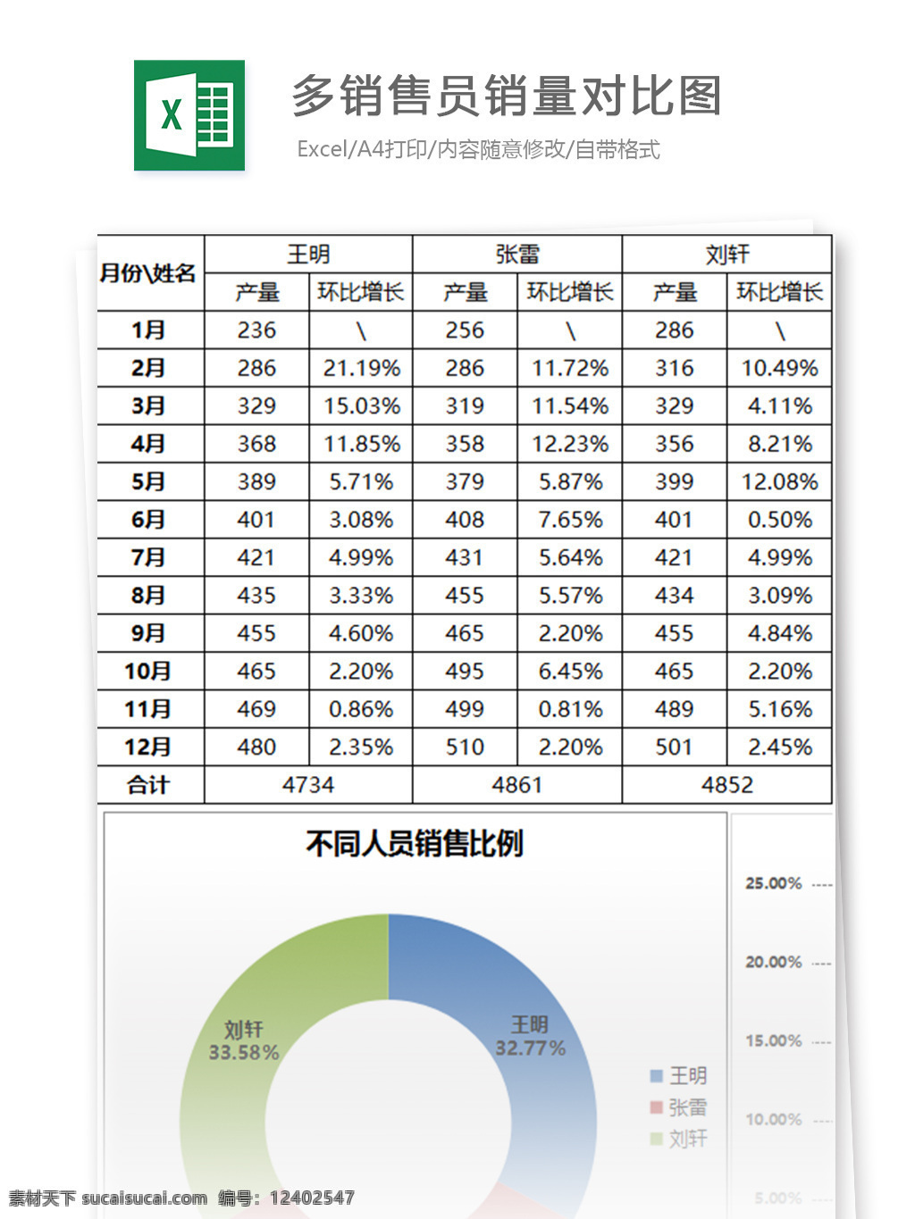 营销员 营销 对比 图 excel 表格 模板 表格模板 图表 表格设计 登记表 行政表格 理 区域 统计表 人事管理 通讯录