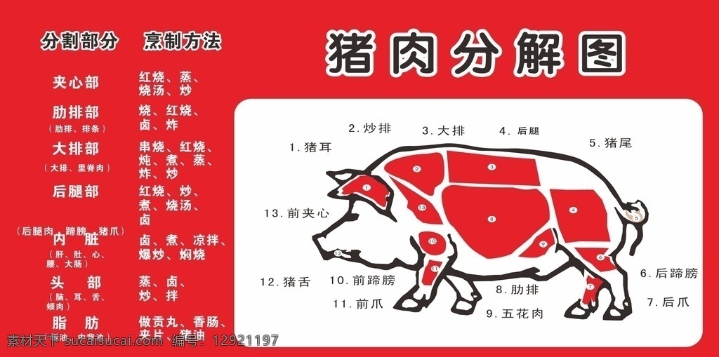 超市 猪肉 分割 图 红色 分割图 猪肉分解图 超市系列
