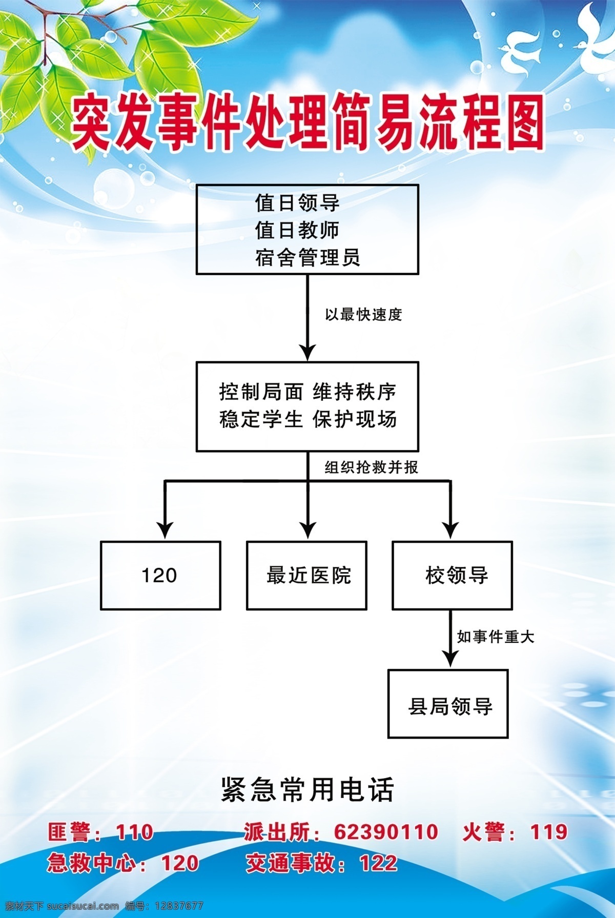 突发事件 处理 简易 流程图 学校 事件处理流程 展板 简易流程图 安全上报 展板模板